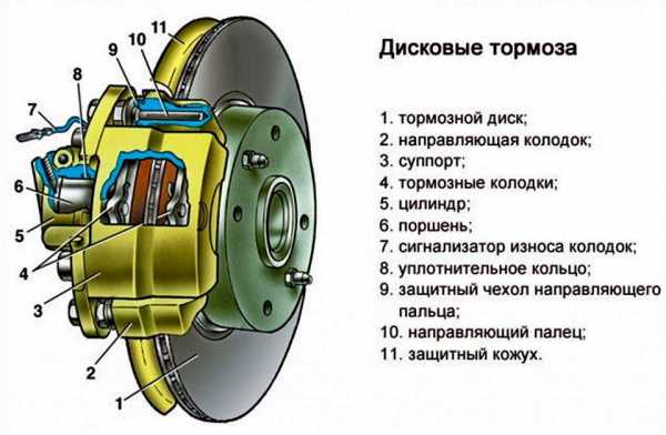 Греется тормозной диск с одной стороны причины – Почему греются тормозные диски - причины перегрева передних, задних тормозов, с одной стороны, после замены колодок