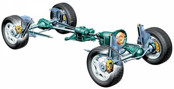 Ходовая это – Ходовая часть автомобиля состоит из? Плановая диагностика ходовой