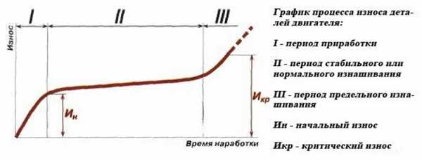 Хон цилиндров – Хон или Зеркало в цилиндрах что лучше — Mitsubishi Carisma, 1.8 л., 2002 года на DRIVE2