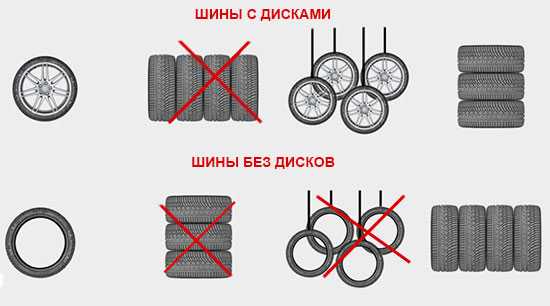 Хранение колес на зиму – Как лучше сохранить резину (шины) — DRIVE2