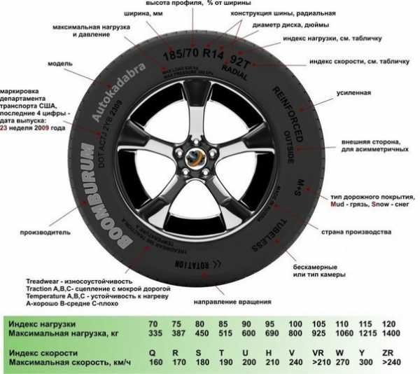 Индекс скорости для шин – Nissan Skyline V35 250GT › Бортжурнал › Маркировка шин:(индекс скорости, индекс нагрузки, цветные метки используемые для маркировки шины, дополнительная информация, указываемая в маркировке на боковине шины).