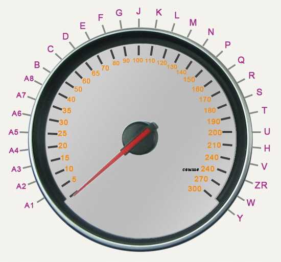 Индекс скорости для шин – Nissan Skyline V35 250GT › Бортжурнал › Маркировка шин:(индекс скорости, индекс нагрузки, цветные метки используемые для маркировки шины, дополнительная информация, указываемая в маркировке на боковине шины).