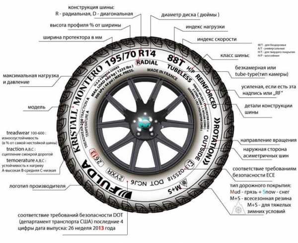 Индекс скорости шин расшифровка для легковых автомобилей – KIA Cerato 2.0 атмосферник › Бортжурнал › Расшифровка маркировки автомобильных шин, индексы скорости, индексы нагрузки автомобильных шин