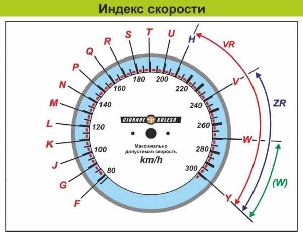 Индекс скорости шин расшифровка для легковых автомобилей – Attention Required! | Cloudflare