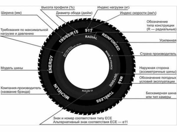 Индекс скорости шин расшифровка для легковых автомобилей – KIA Cerato 2.0 атмосферник › Бортжурнал › Расшифровка маркировки автомобильных шин, индексы скорости, индексы нагрузки автомобильных шин