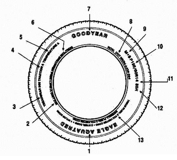 Патент и маркировка шин