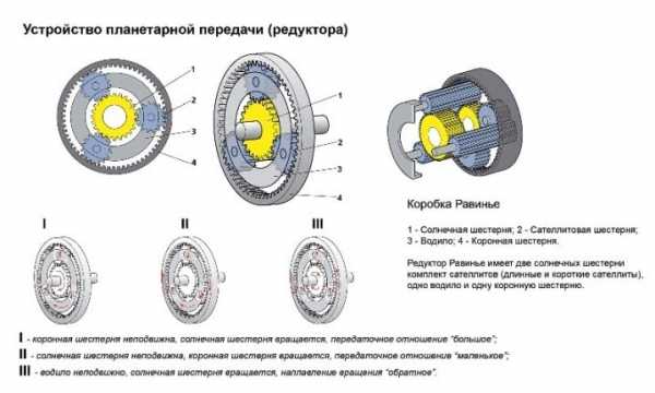 Инструмент для откручивания гаек на колесах – Ручной гайковерт мясорубка в России