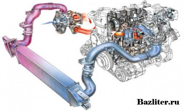 Интеркулер для чего он нужен – Что такое интеркулер? И для чего он нужен вообще