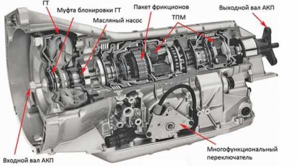 Из за чего пинается коробка автомат – причины толчков и рывков автоматической коробки передач