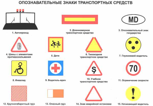 Как быстро выучить пдд и знаки – 8 способов легко и быстро выучить ПДД