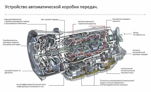 Как часто надо менять масло в коробке – Через сколько менять масло в коробке передач: механика и автомат