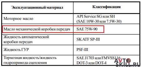 Как часто надо менять масло в коробке – Через сколько менять масло в коробке передач: механика и автомат