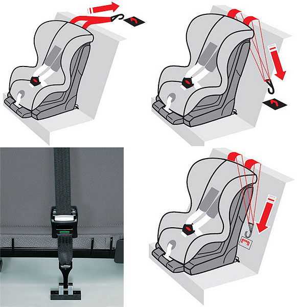 Как крепить детское сиденье в машине – Установка детского кресла на заднее сиденье