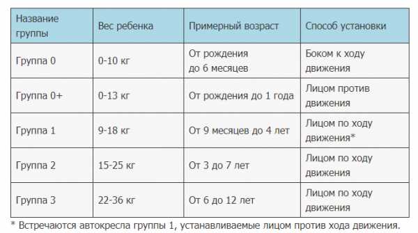 Как крепить детское сиденье в машине – Установка детского кресла на заднее сиденье