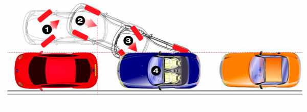 Как научиться сдавать назад на машине – - 8