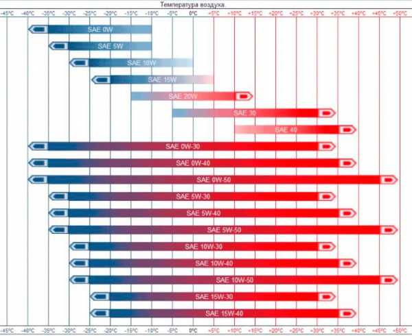 Как называется показатель вязкости масла – что означают цифры, таблица вязкости по температуре, кинематическая вязкость