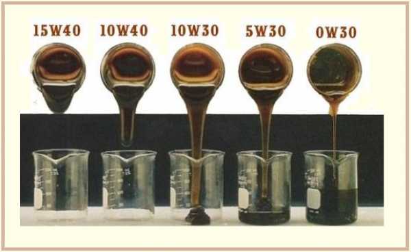 Как называется показатель вязкости масла – что означают цифры, таблица вязкости по температуре, кинематическая вязкость