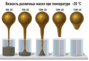 Как называется показатель вязкости масла – что означают цифры, таблица вязкости по температуре, кинематическая вязкость