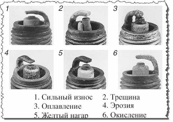 Как очистить свечи зажигания – Как почистить свечи зажигания от нагара