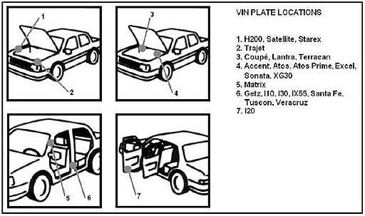 Как определить цвет авто по вин коду – расшифровка и место расположения на авто