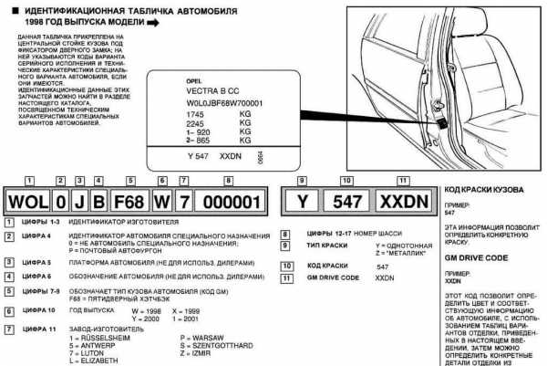 Как определить цвет по вин коду – Как узнать цвет краски автомобиля по VIN