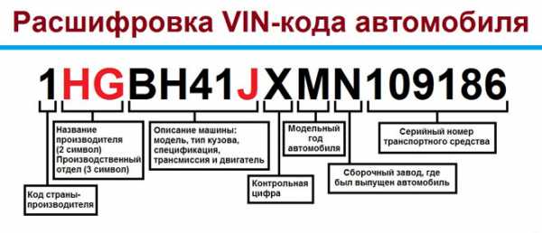 Как определить цвет по вин коду – Как узнать цвет краски автомобиля по VIN