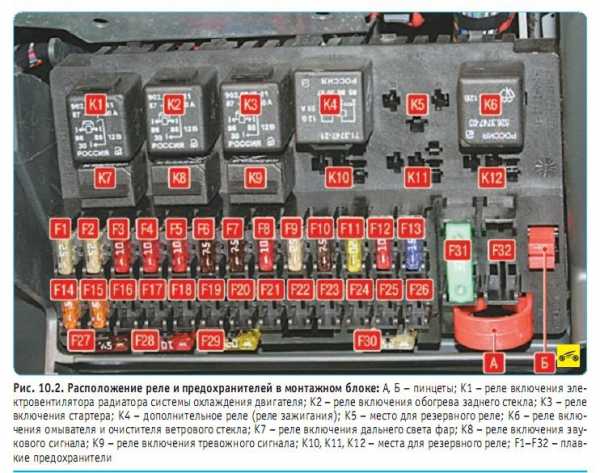 Как определить сгоревший предохранитель – Как проверить предохранитель в машине мультиметром и без приборов?