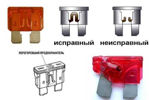 Как определить сгоревший предохранитель – Как проверить предохранитель в машине мультиметром и без приборов?