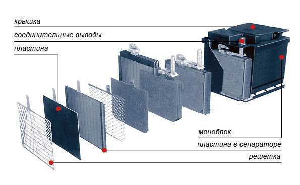 Как отремонтировать аккумулятор автомобиля – Как восстановить автомобильный аккумулятор своими руками — DRIVE2