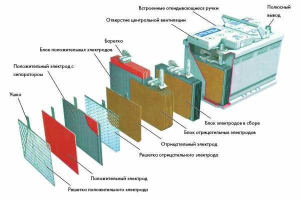 Как отремонтировать аккумулятор автомобиля – Как восстановить автомобильный аккумулятор своими руками — DRIVE2