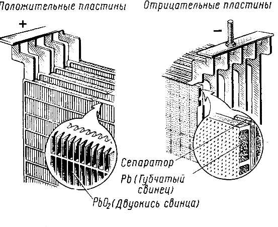 Как отремонтировать аккумулятор автомобиля – Как восстановить автомобильный аккумулятор своими руками — DRIVE2