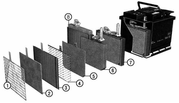 Как отремонтировать аккумулятор автомобиля – Как восстановить автомобильный аккумулятор своими руками — DRIVE2
