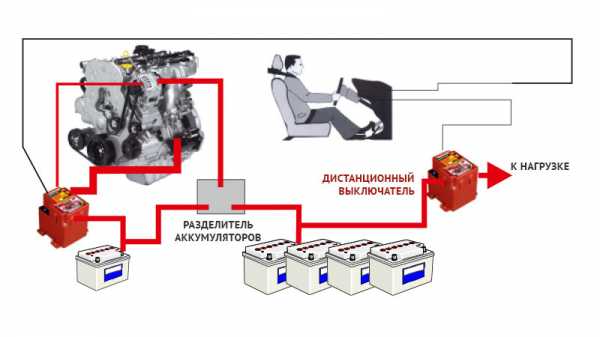 Как подключить 2 аккумулятора – Как установить второй аккумулятор в автомобиль