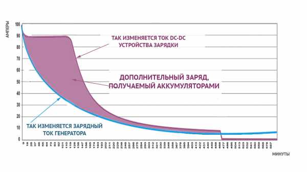 Как подключить 2 аккумулятора – Как установить второй аккумулятор в автомобиль