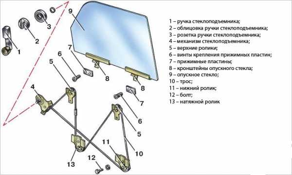 Как поднять стекло если не работает стеклоподъемник – Как поднять стекло если сломался стеклоподъемник?