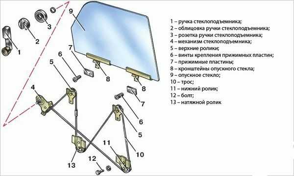 Как поднять стекло если не работает стеклоподъемник – Как поднять стекло если сломался стеклоподъемник?