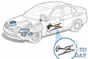 Как поднять стекло если не работает стеклоподъемник – Как поднять стекло если сломался стеклоподъемник?