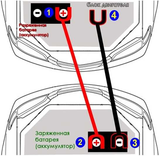 Как подзарядить аккумулятор автомобиля без зарядного устройства – Как зарядить аккумулятор автомобиля без зарядного устройства