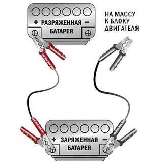 Как подзарядить аккумулятор автомобиля без зарядного устройства – Как зарядить аккумулятор автомобиля без зарядного устройства