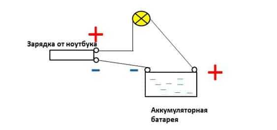 Как подзарядить аккумулятор автомобиля без зарядного устройства – Как зарядить аккумулятор автомобиля без зарядного устройства