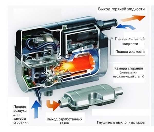 Как пользоваться вебасто инструкция – настройка, дистанционный запуск, управление с телефона, пульт, брелок, таймер