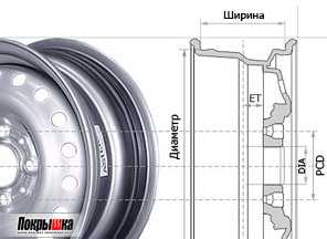 Как померить разболтовку колес – Как "измерить" "разболтовку" диска! — DRIVE2