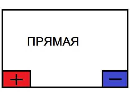 Как понять полярность прямая и обратная – Полярность аккумулятора: прямая или обратная, как определить, в чем разница