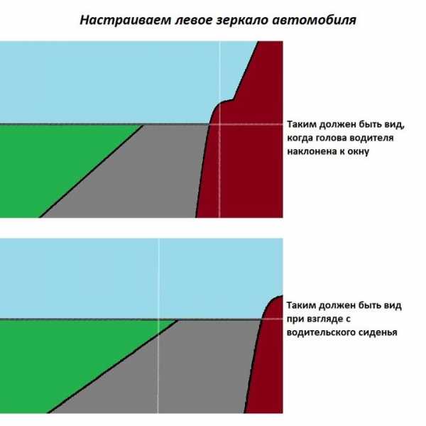 Как правильно настроить зеркала на машине – Как настроить зеркала в автомобиле: учимся правильно регулировать