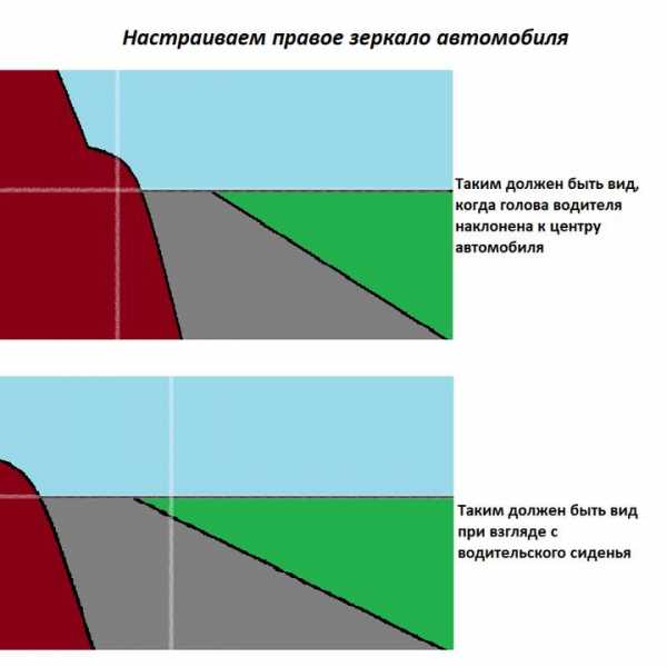 Как правильно настроить зеркала на машине – Как настроить зеркала в автомобиле: учимся правильно регулировать