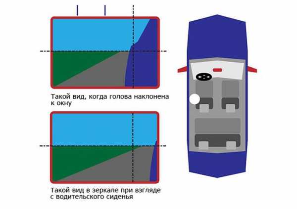 Как правильно настроить зеркала на машине – Как настроить зеркала в автомобиле: учимся правильно регулировать