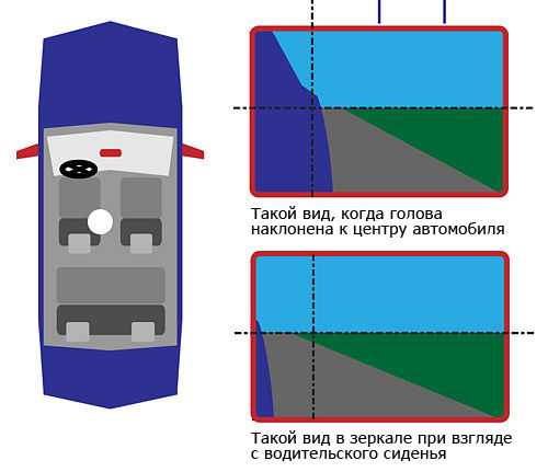 Как правильно настроить зеркала на машине – Как настроить зеркала в автомобиле: учимся правильно регулировать