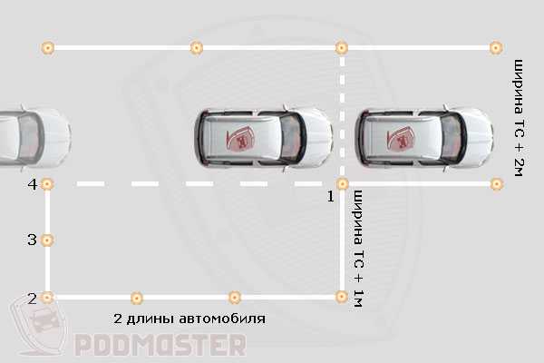 Как правильно парковаться параллельно – Параллельная парковка — пошаговая инструкция для чайников