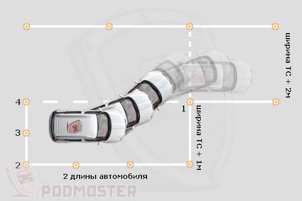 Как правильно парковаться параллельно – Параллельная парковка — пошаговая инструкция для чайников