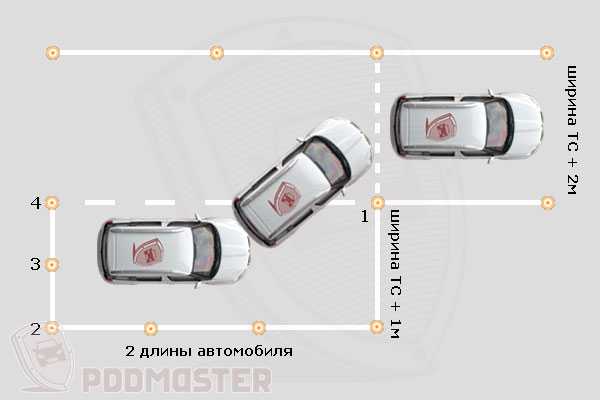 Как правильно парковаться параллельно – Параллельная парковка — пошаговая инструкция для чайников